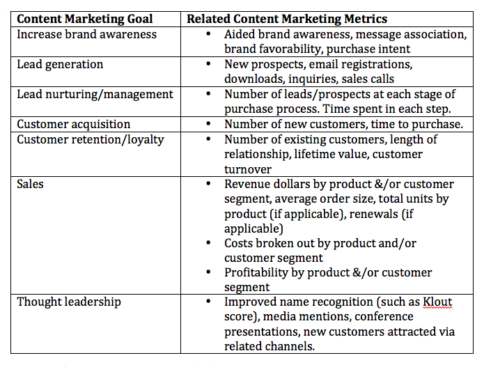 Content-Marketing-Goals