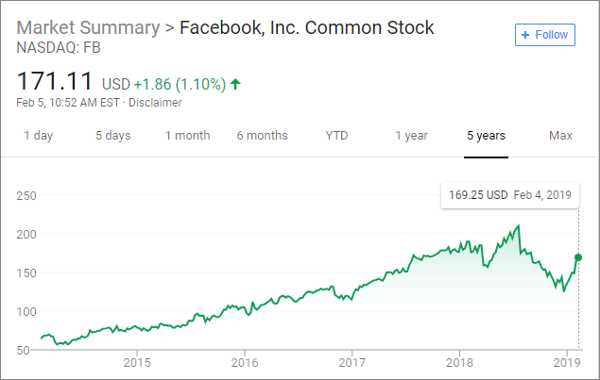 FB Stock