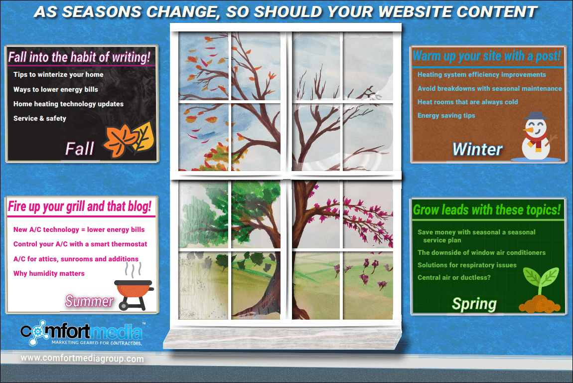 52 Blog Article Ideas For Contractors In The Central Region